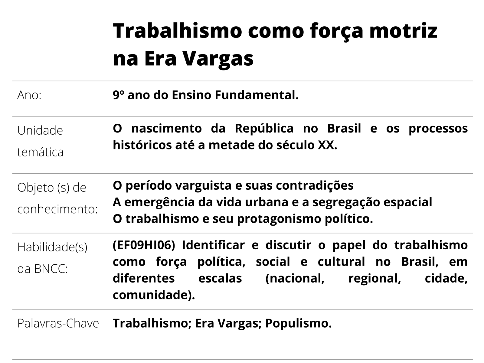 Plano de aula 3 jogo forca do vargas