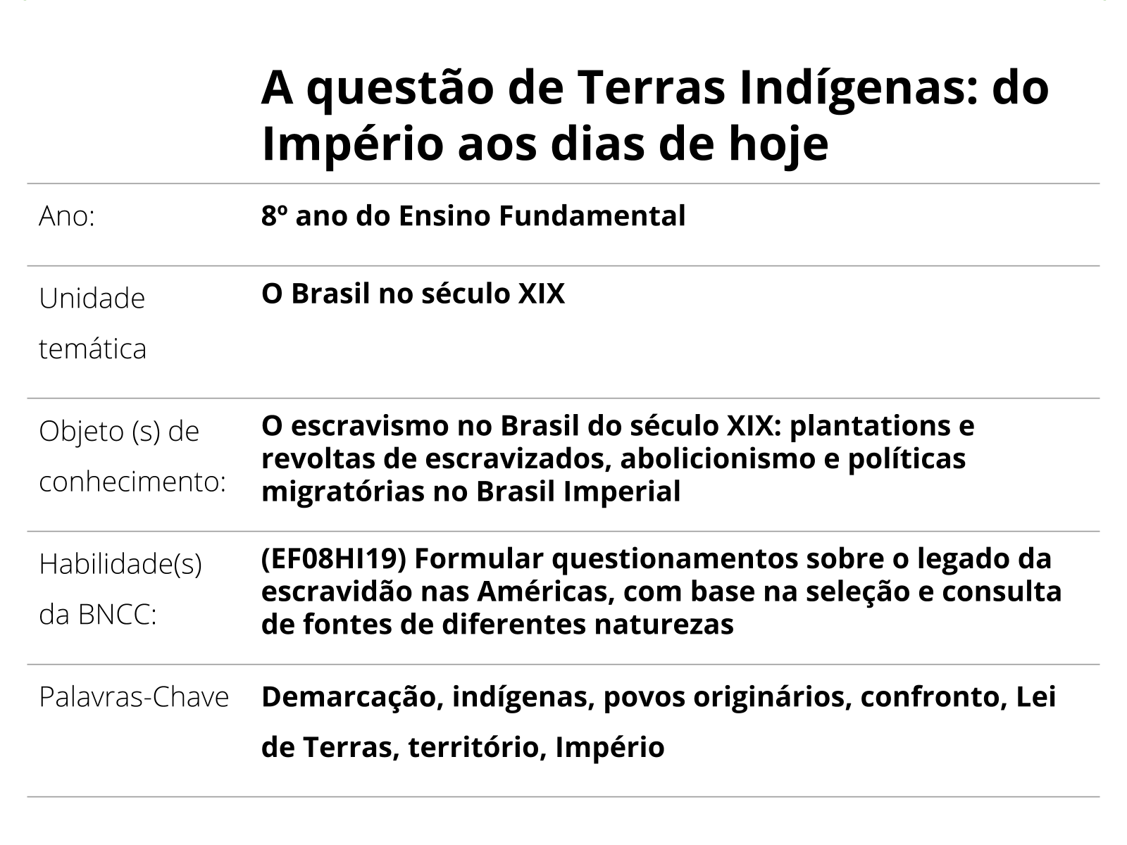 Sobre este plano