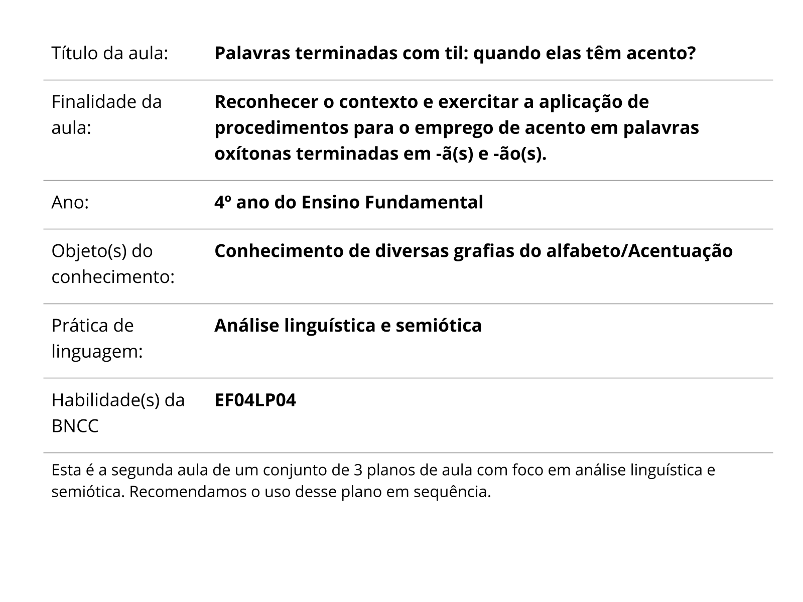 Plano de aula - 4º ano - Palavras terminadas com til: quando elas têm acento ?