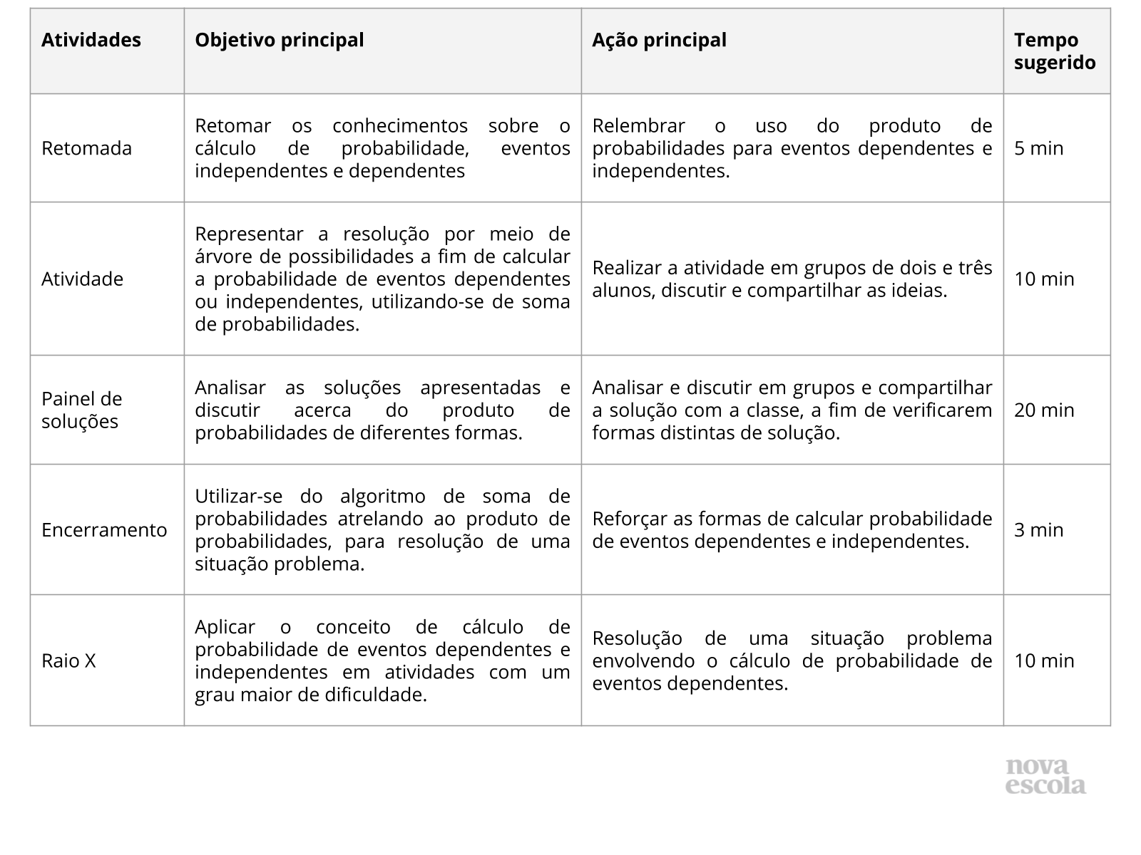 Planos de Aula Sobre Probabilidade Jogos e Atividades Sobre Probabilidades  para Estudantes