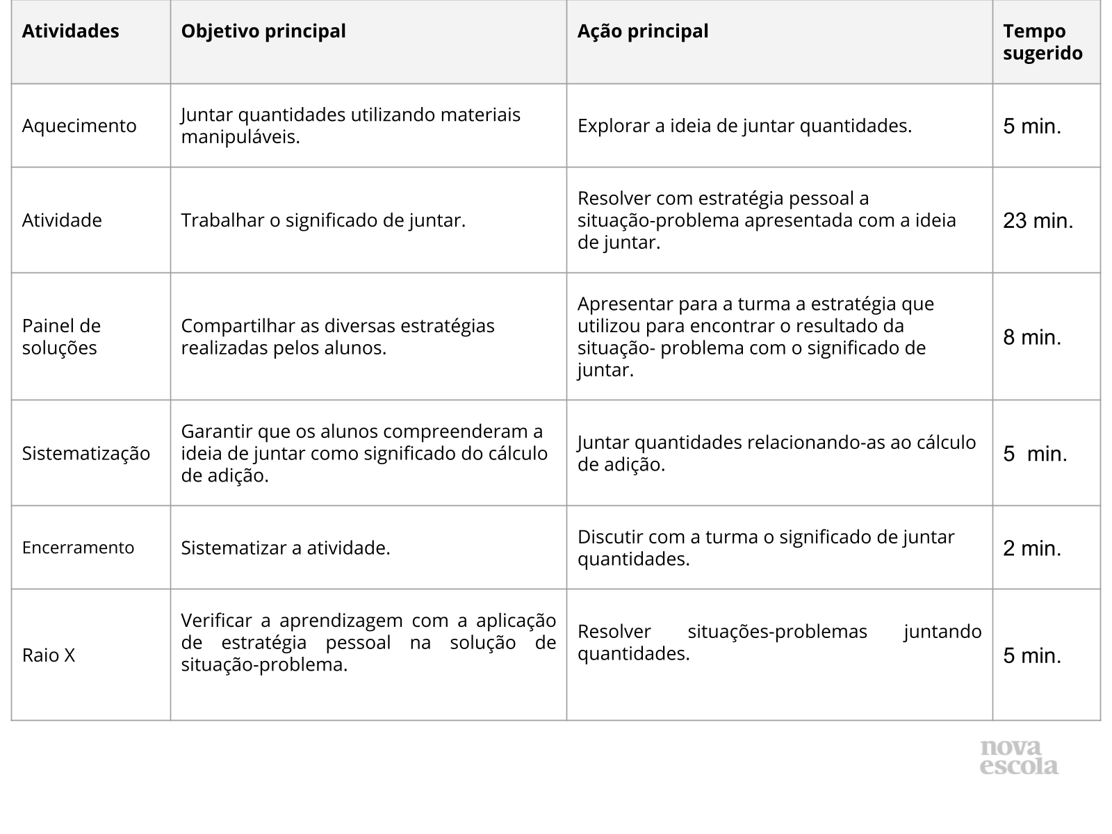 Quanto resta? - Planos de aula - 2º ano