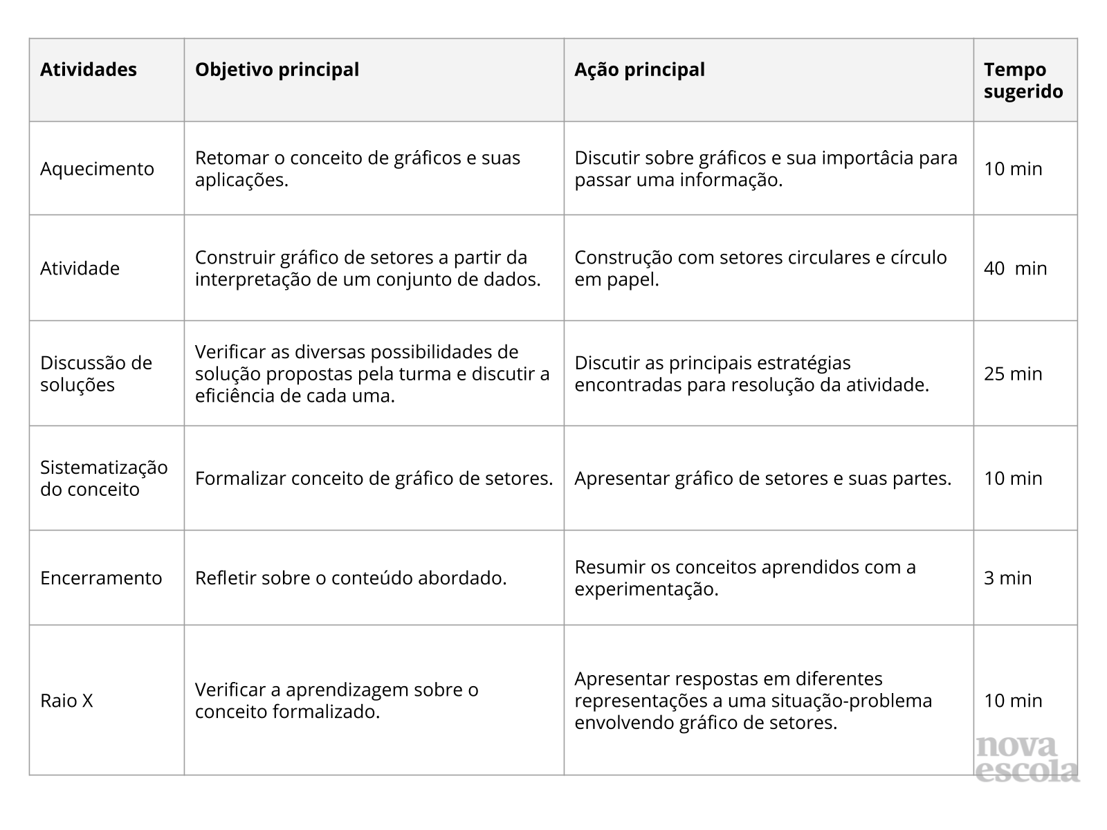 Resumo da aula