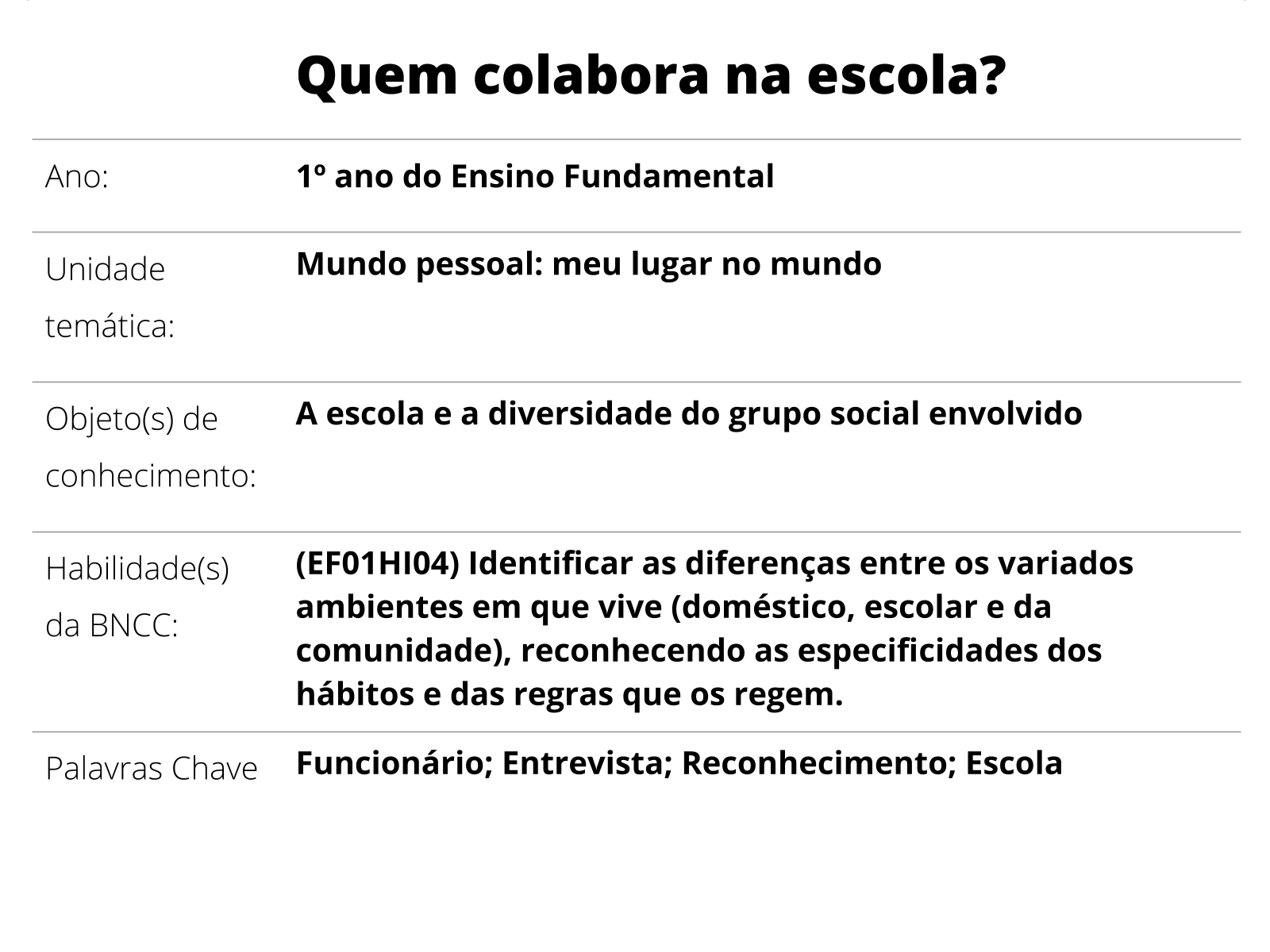 Qual tipo de vc no 1 dia de aula