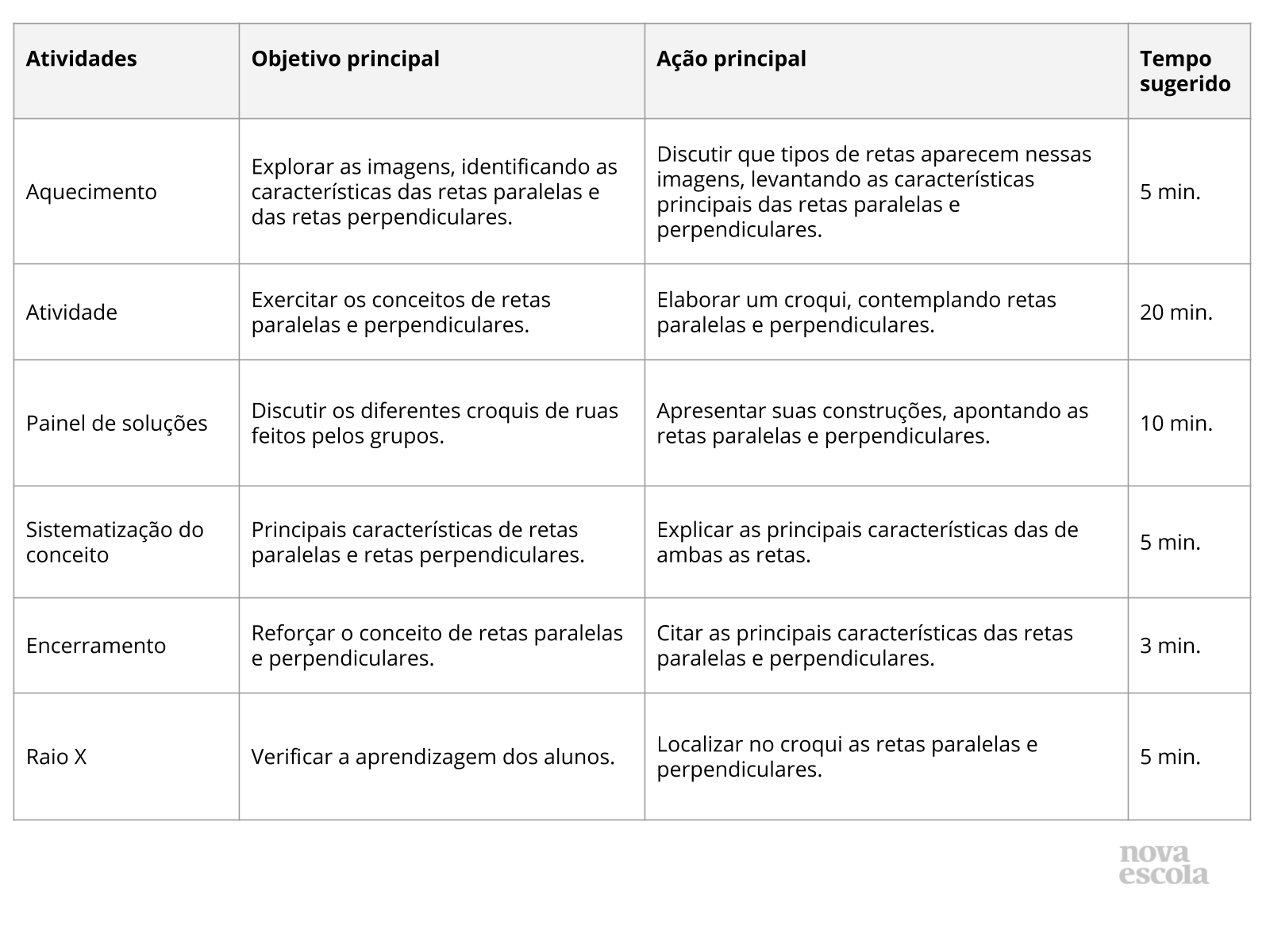 Resumo da aula