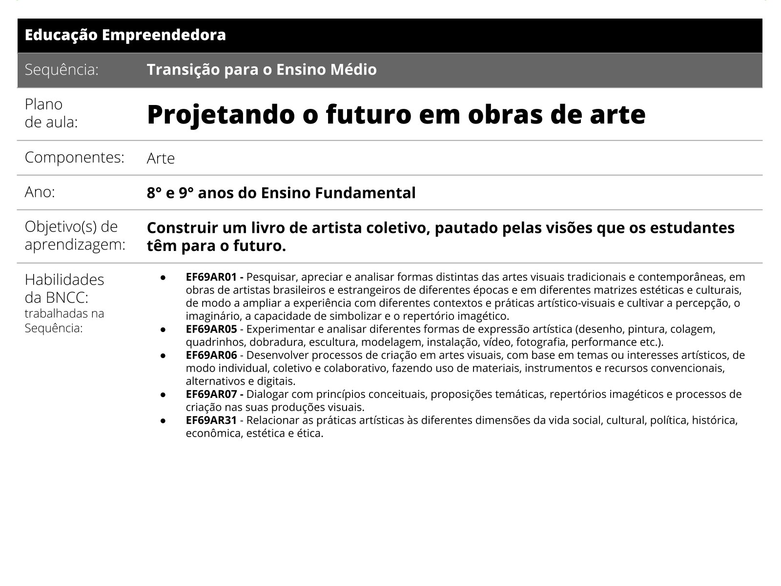 PDF) A BUSCA DO COMUM PRÁTICAS ARTÍSTICAS PARA OUTROS FUTUROS POSSÍVEIS  COORDENAÇÃO