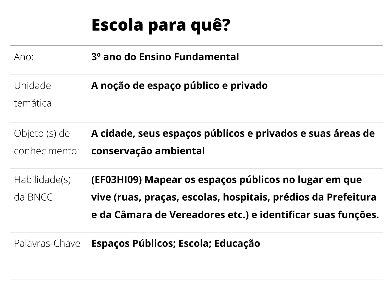 3 planos de aula para desenvolver a habilidade EF12EF10 da BNCC