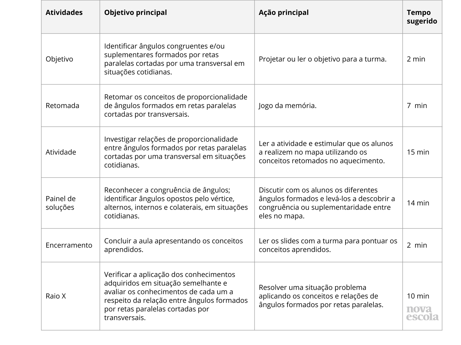 Se liga no bizu em ângulos #aula #matematica #escola #aprender