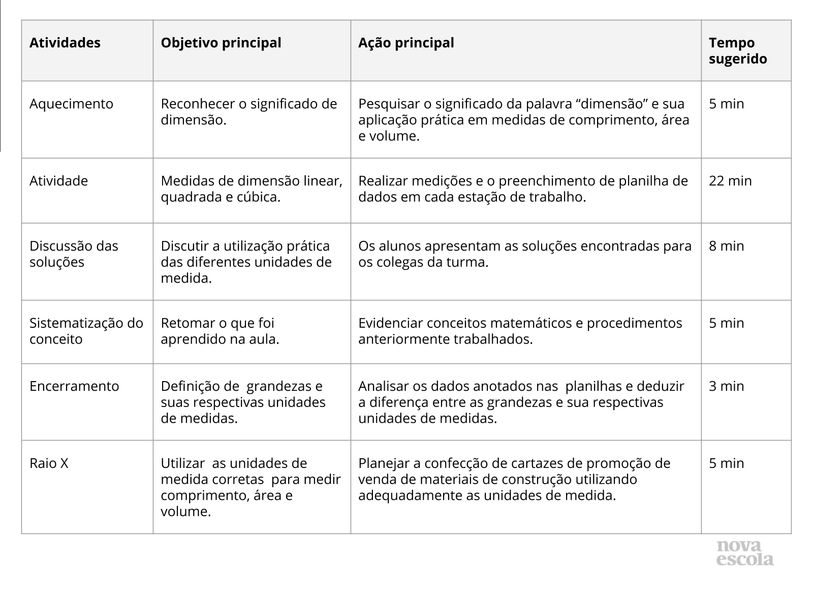 Resumo da aula