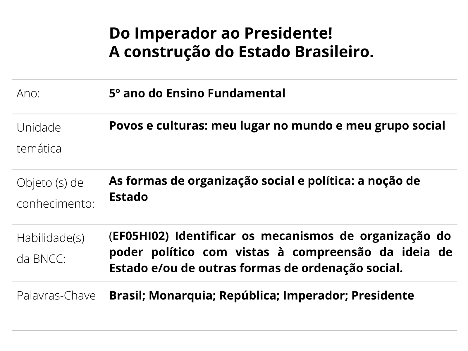 Plano de aula - Brasil império