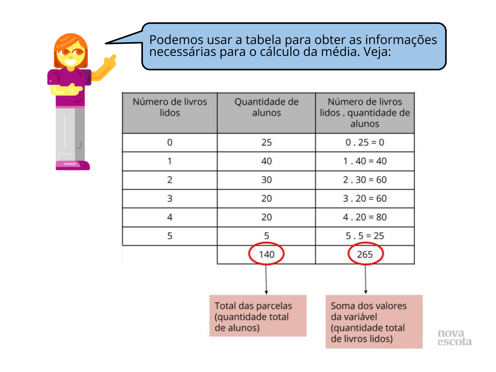 omatematico.com - 🤔 1 minuto p DICA em ESTATÍSTICA pra n ficar perdido  O que é uma tabela normal❓ (pergunta sincera)👀 É uma tabela que tem o  cálculo já feito para se