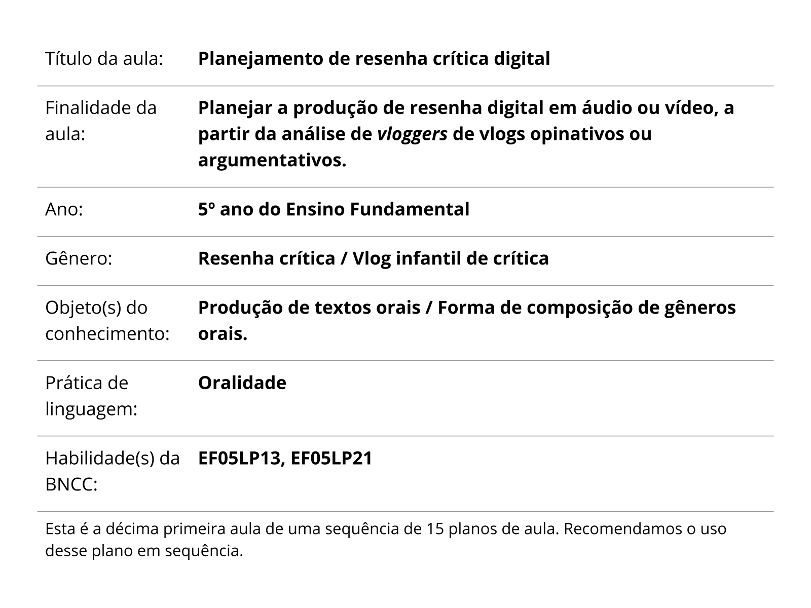 Sobre este plano