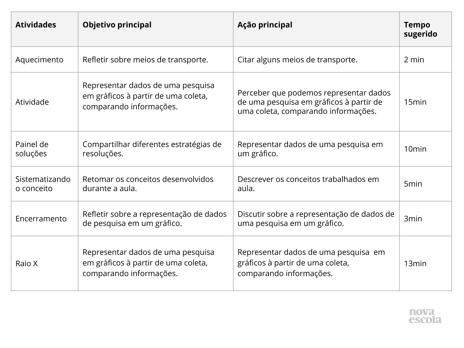 Resumo da aula