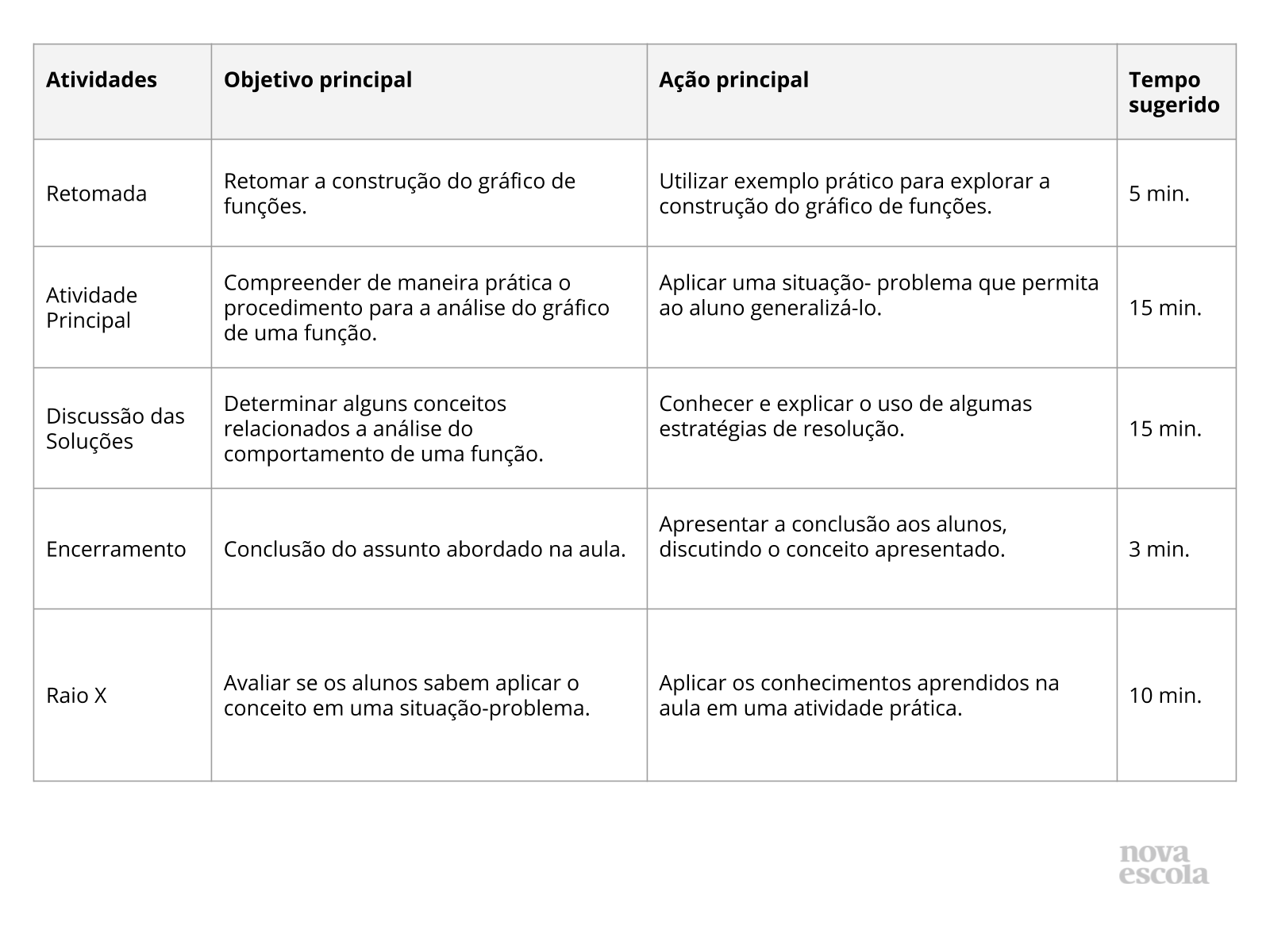 Resumo da Aula