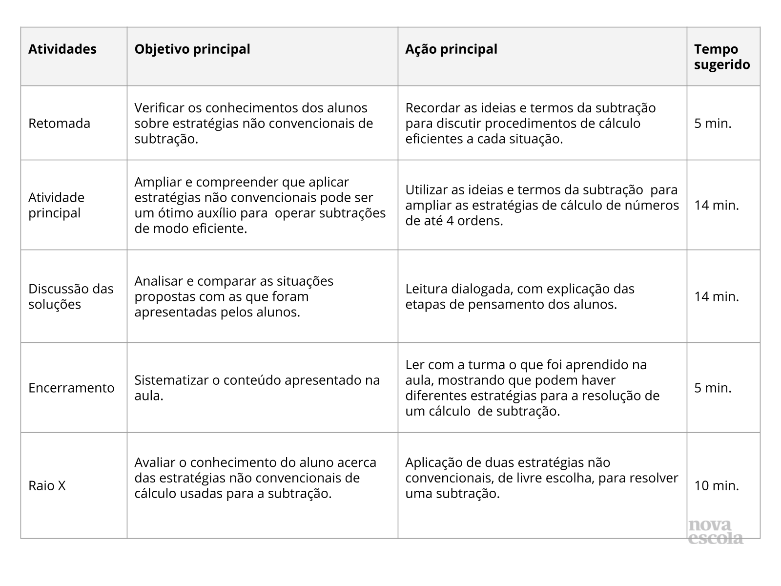 Estratégias de cálculo - Subtração - Planos de aula - 4º ano