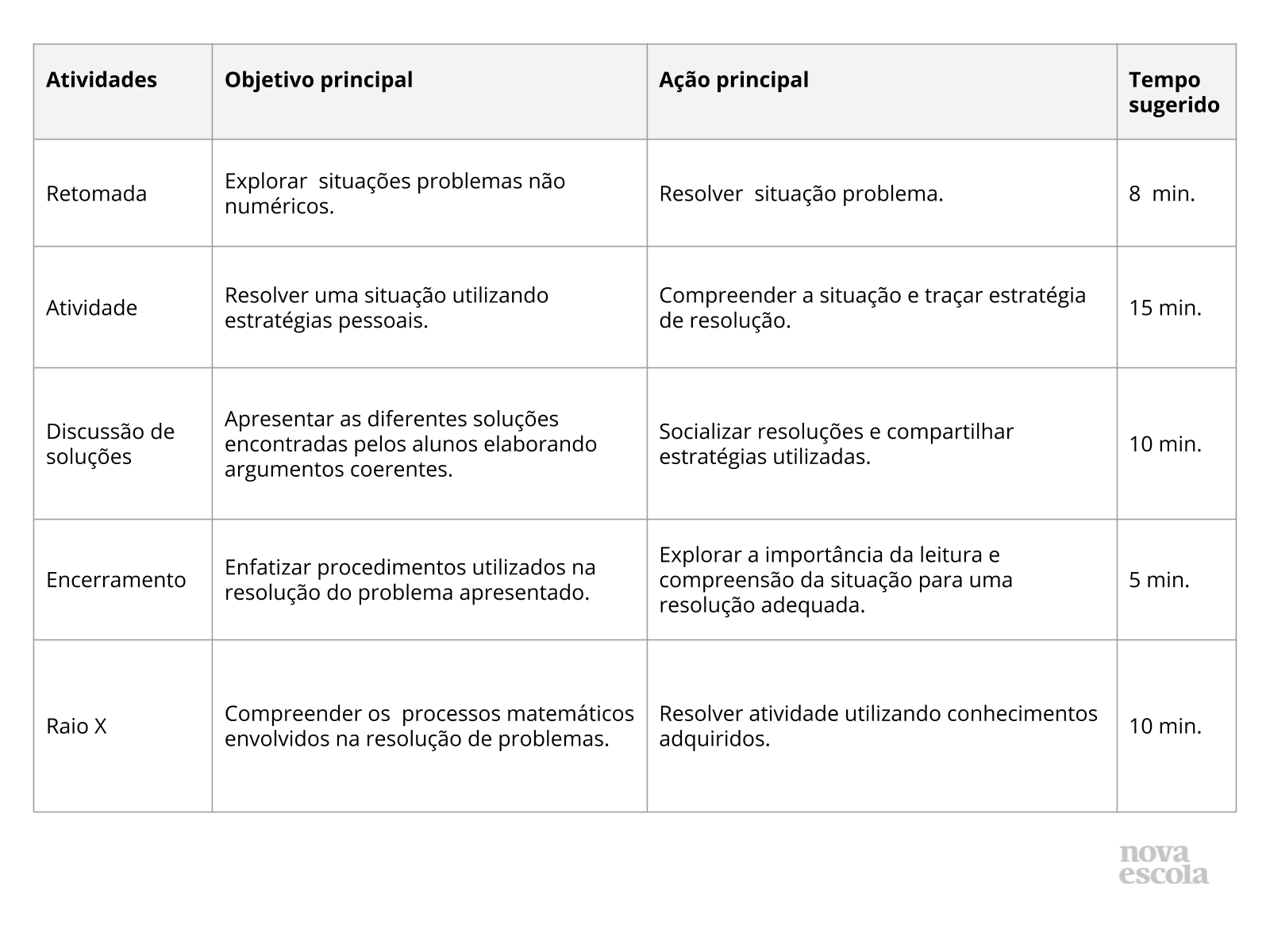 Resumo da aula