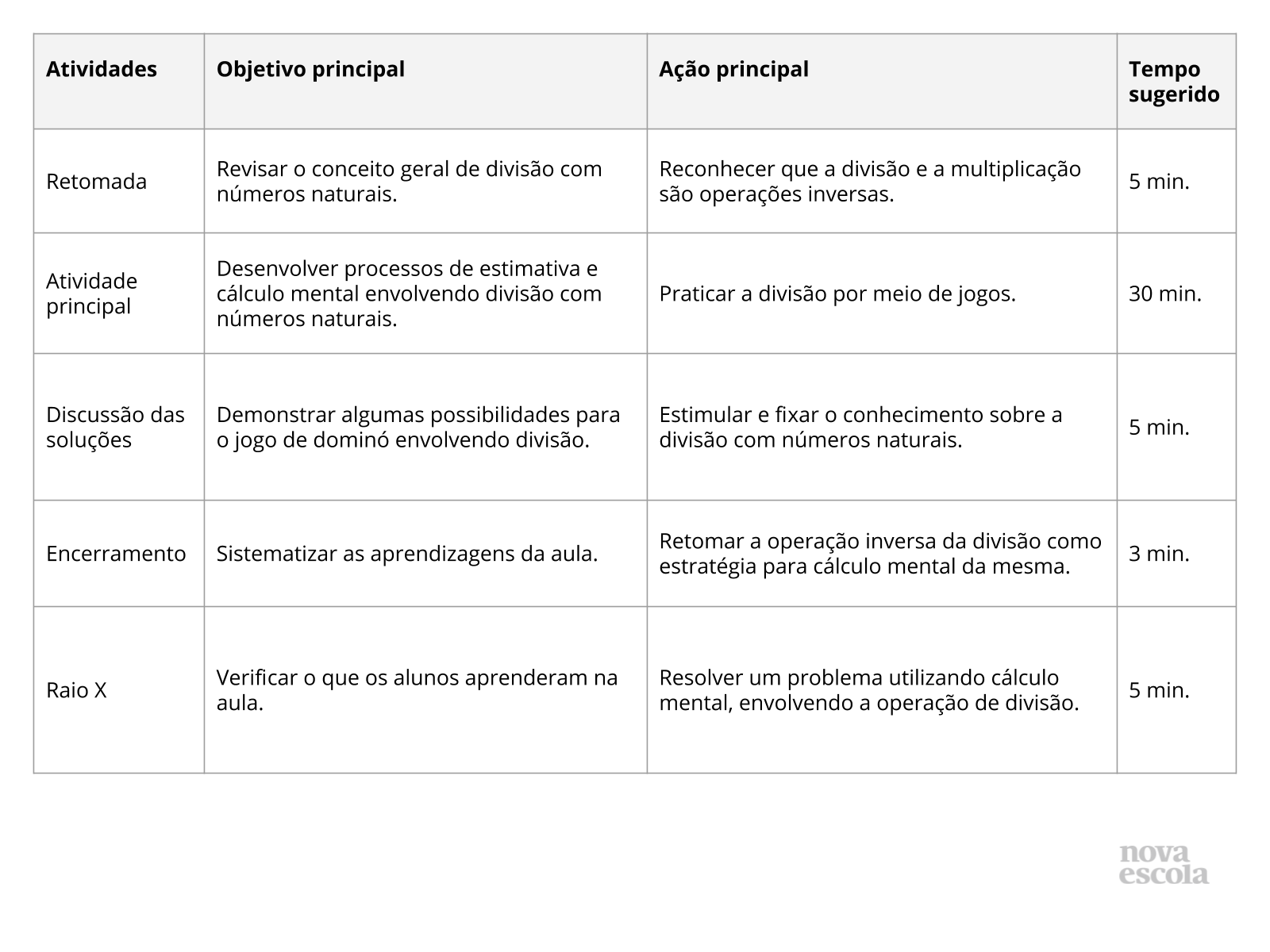 Resumo da aula