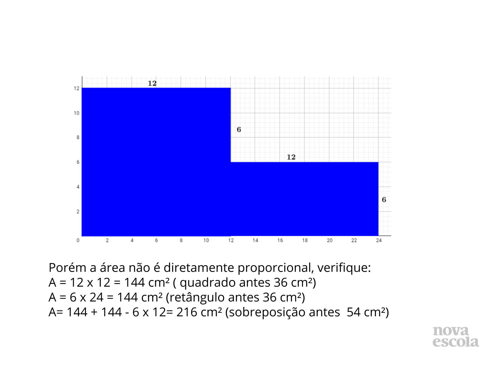 Sobreposição de quadriláteros solução 2 (slides 22 ao 23)