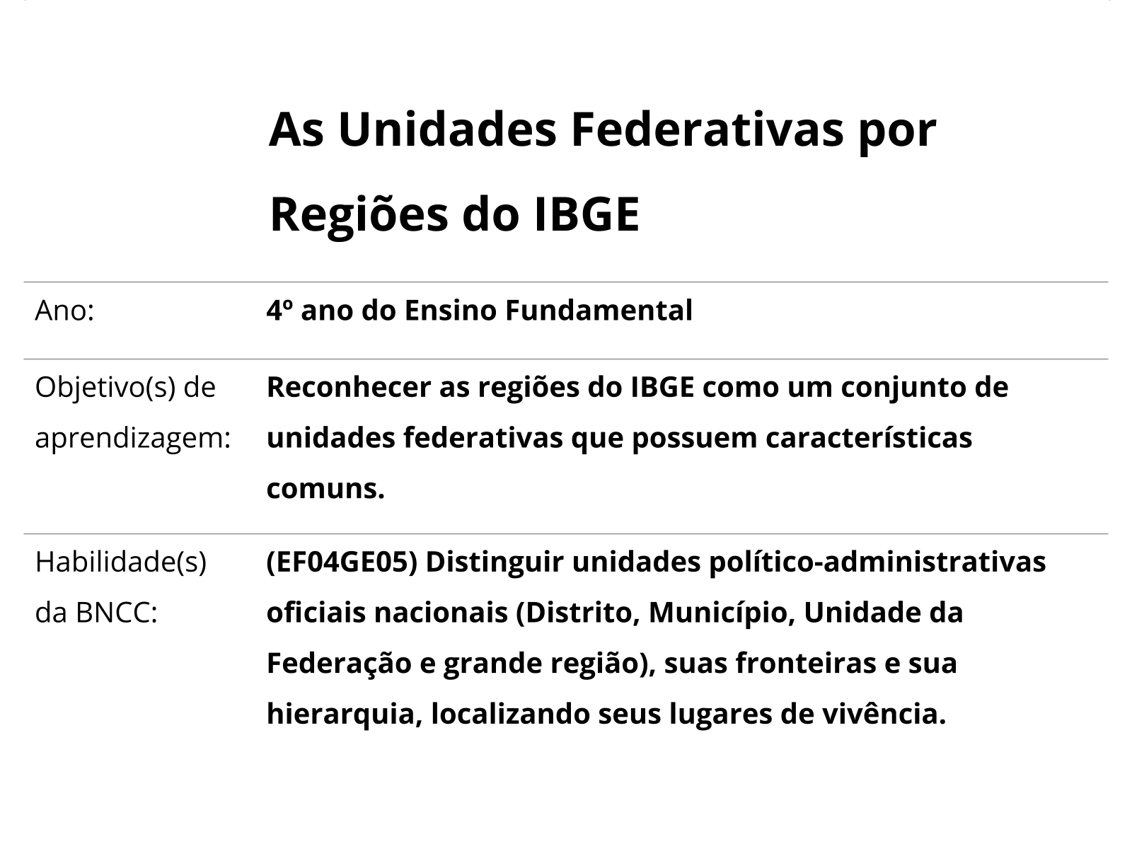 Brasil: Divisão Regional (IBGE) - ppt carregar