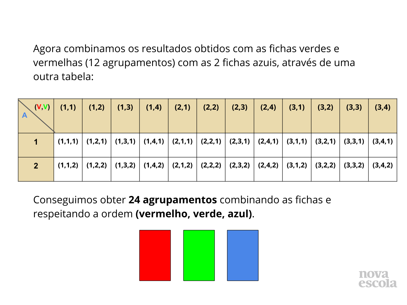 Discussão das Soluções