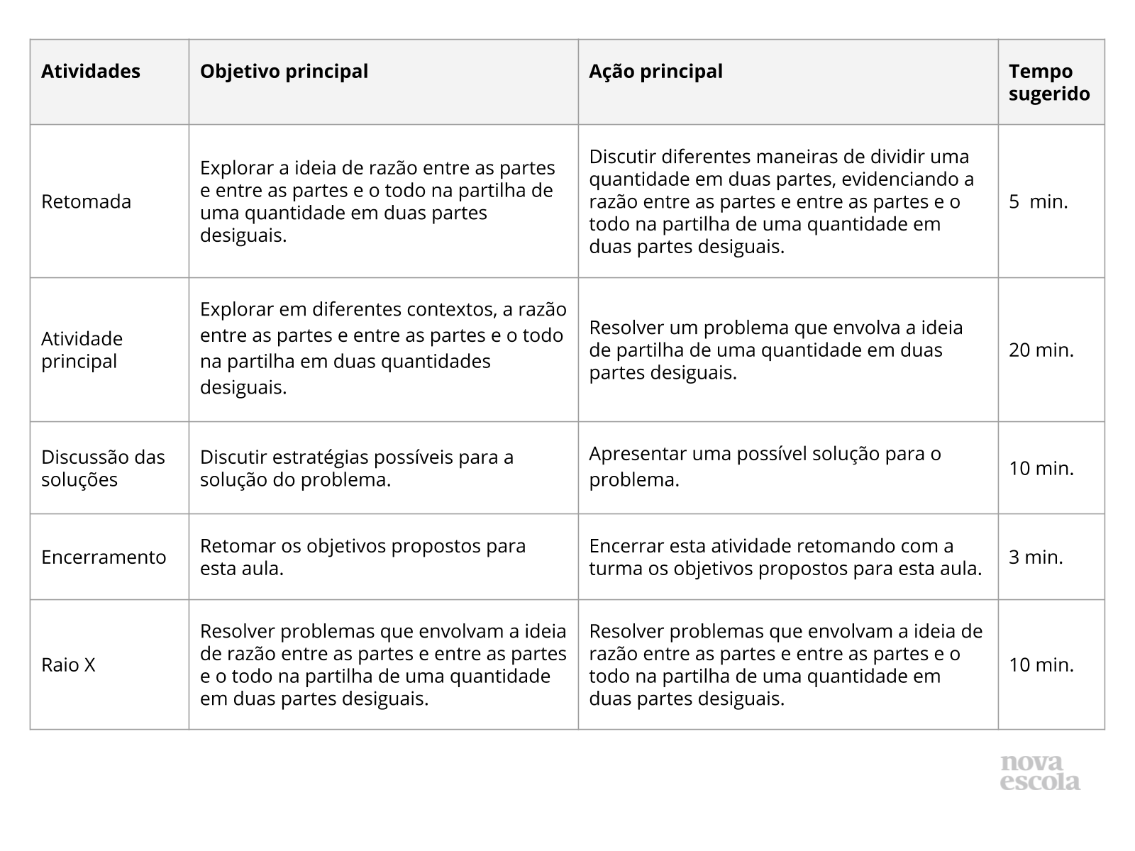 Resumo da aula