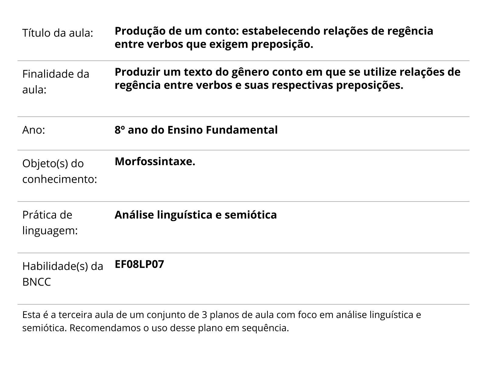 Plano de aula - 8o ano - Como escrever um conto