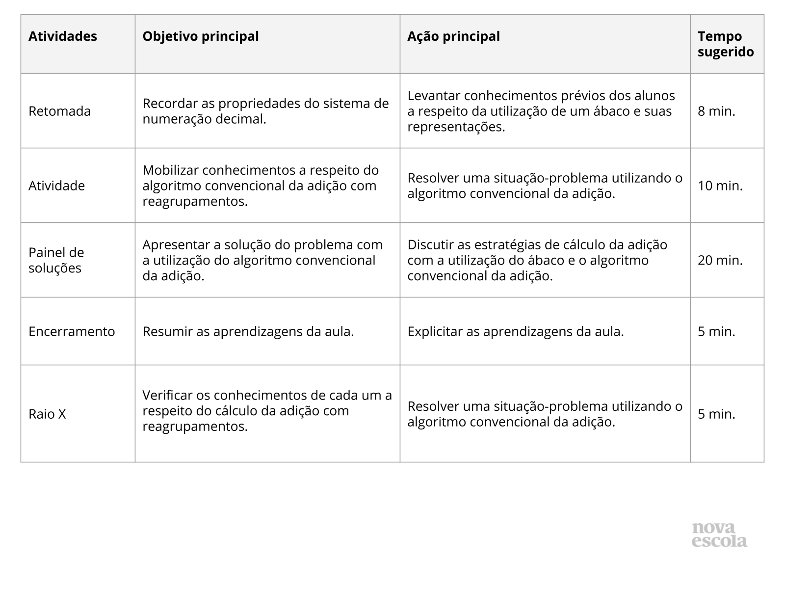 Resumo da aula