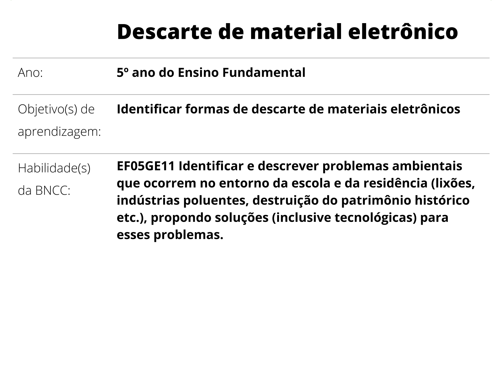 Sobre este plano