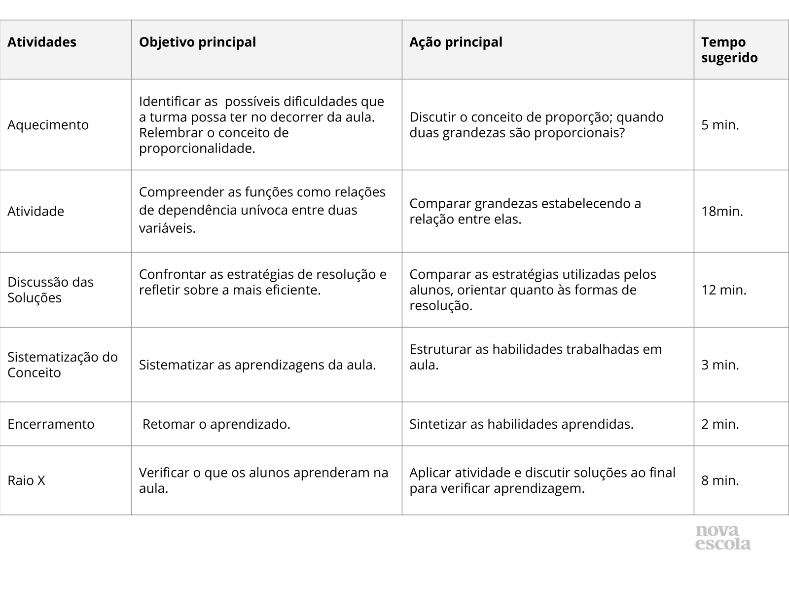 Resumo da Aula