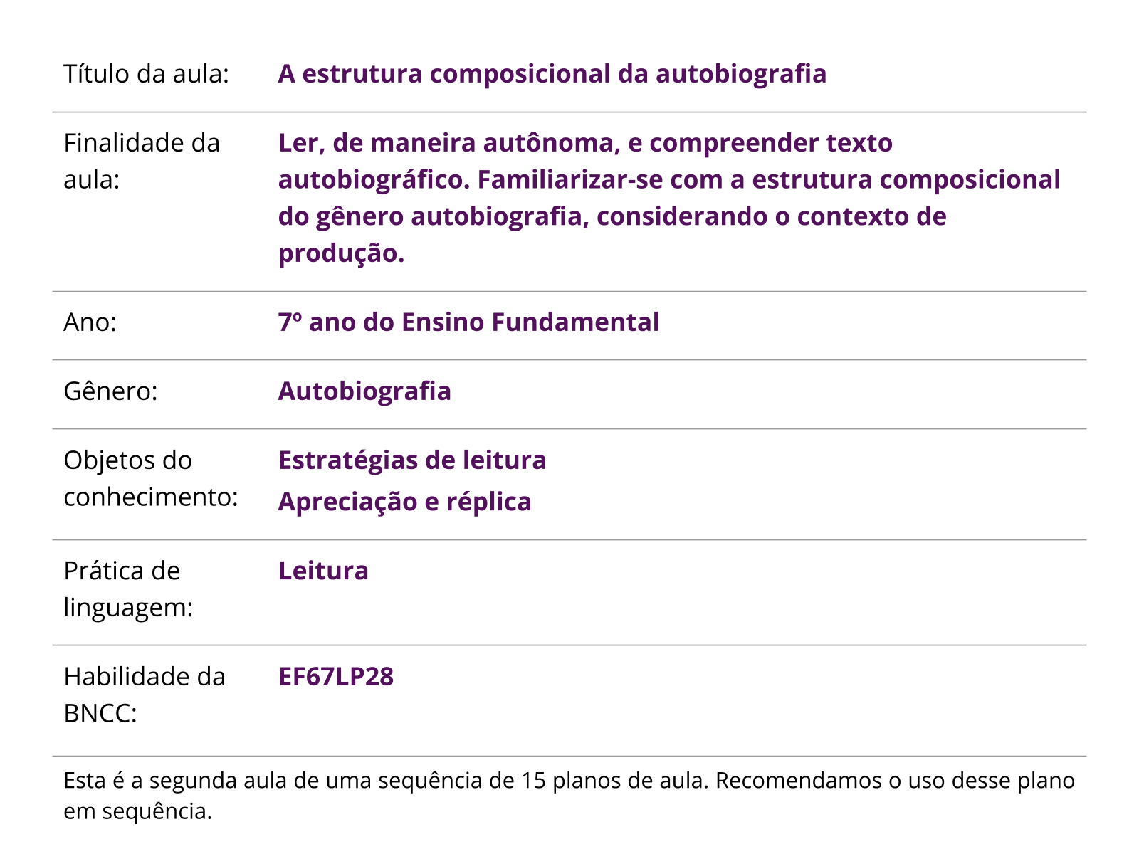 Sobre este plano