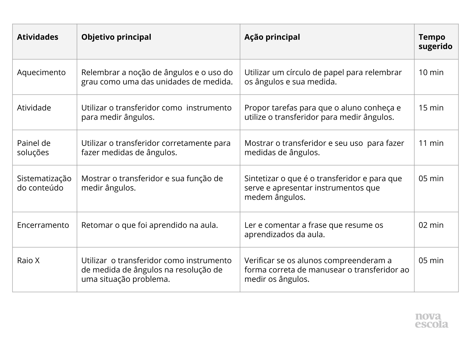 Revisão de como medir ângulos (artigo)