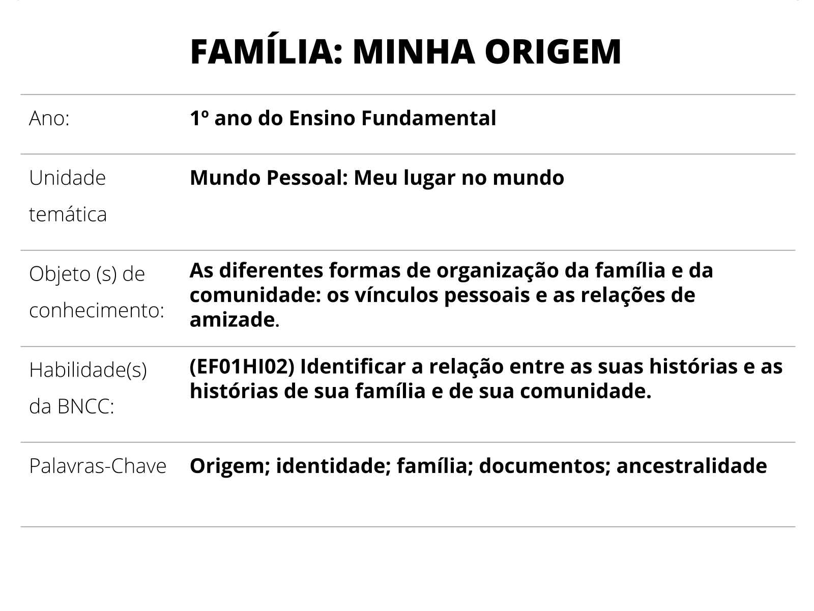 Plano de aula - 1º ano - FAMÍLIA: MINHA ORIGEM