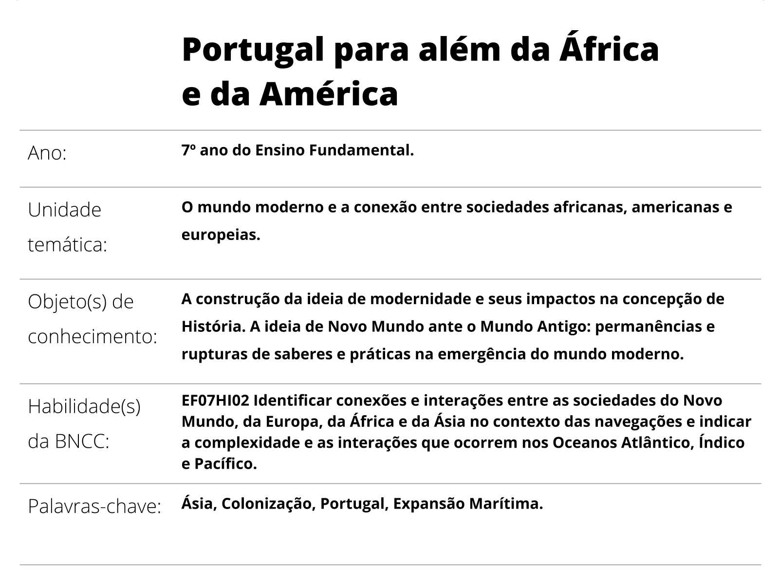 Sobre este plano