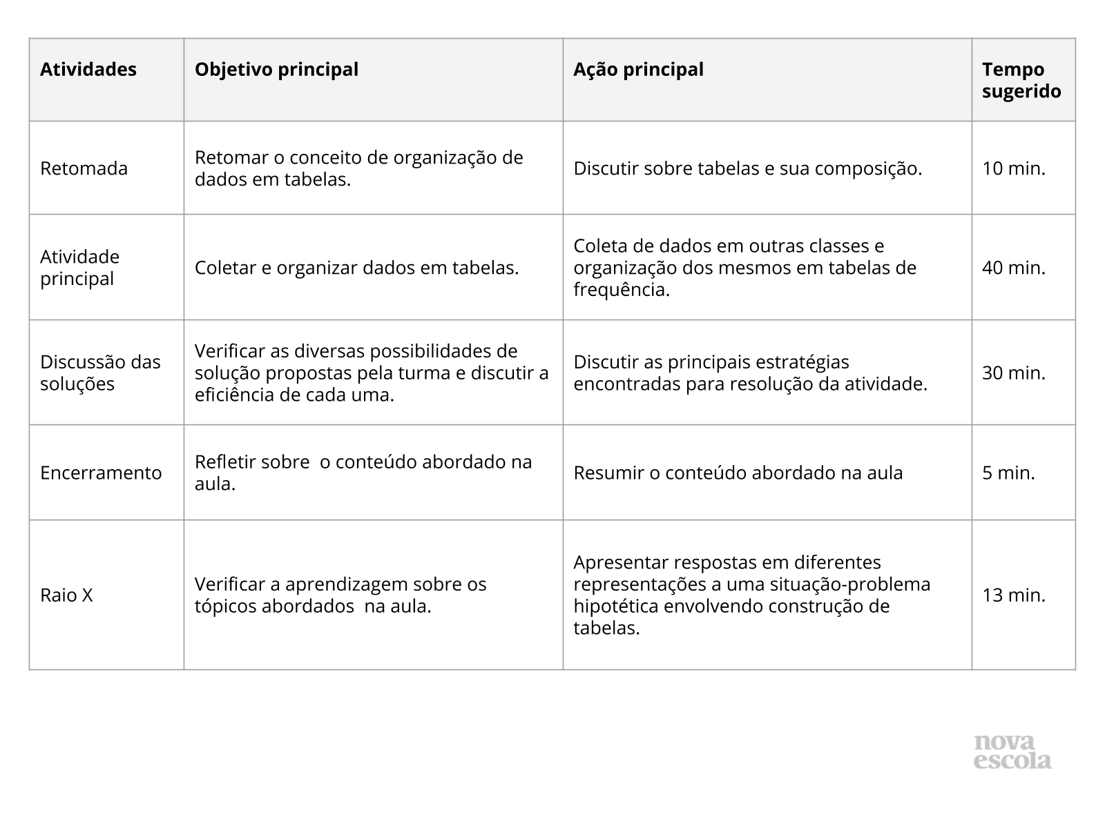 Resumo da aula