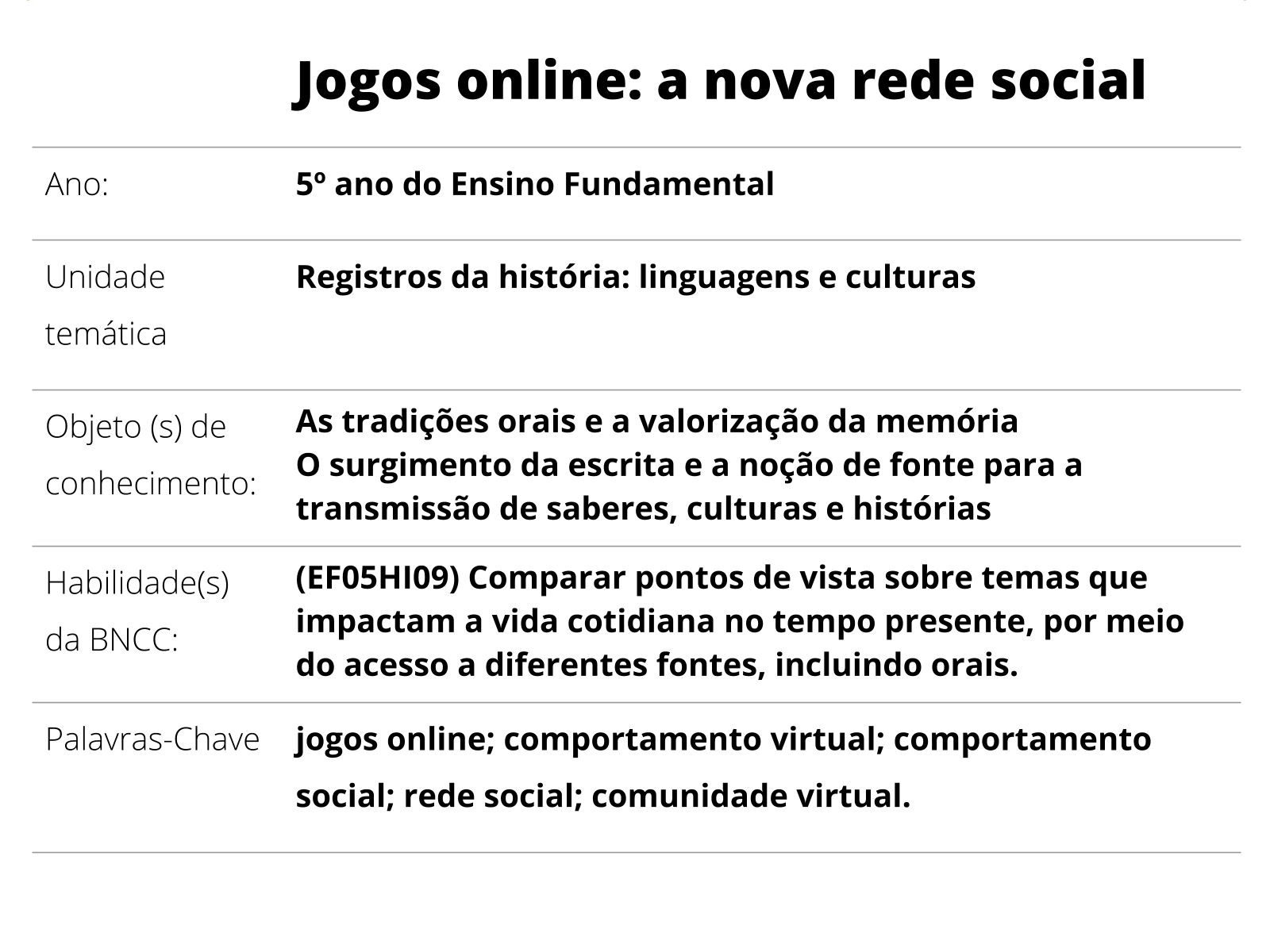 Sequência de Aulas - Regras básicas do Xadrez - Disciplina - Educação Física