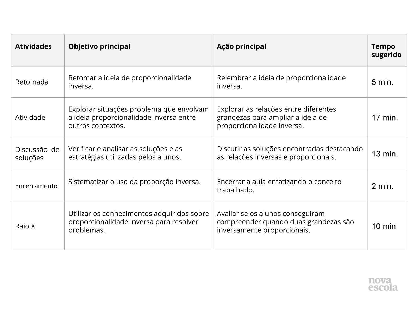 Resumo da aula