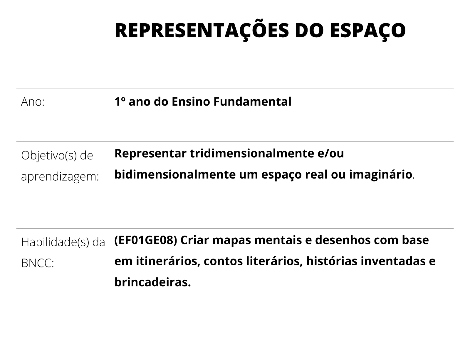 GEOGRAFIA ESCOLAR:<BR> contextualizando a sala de aula