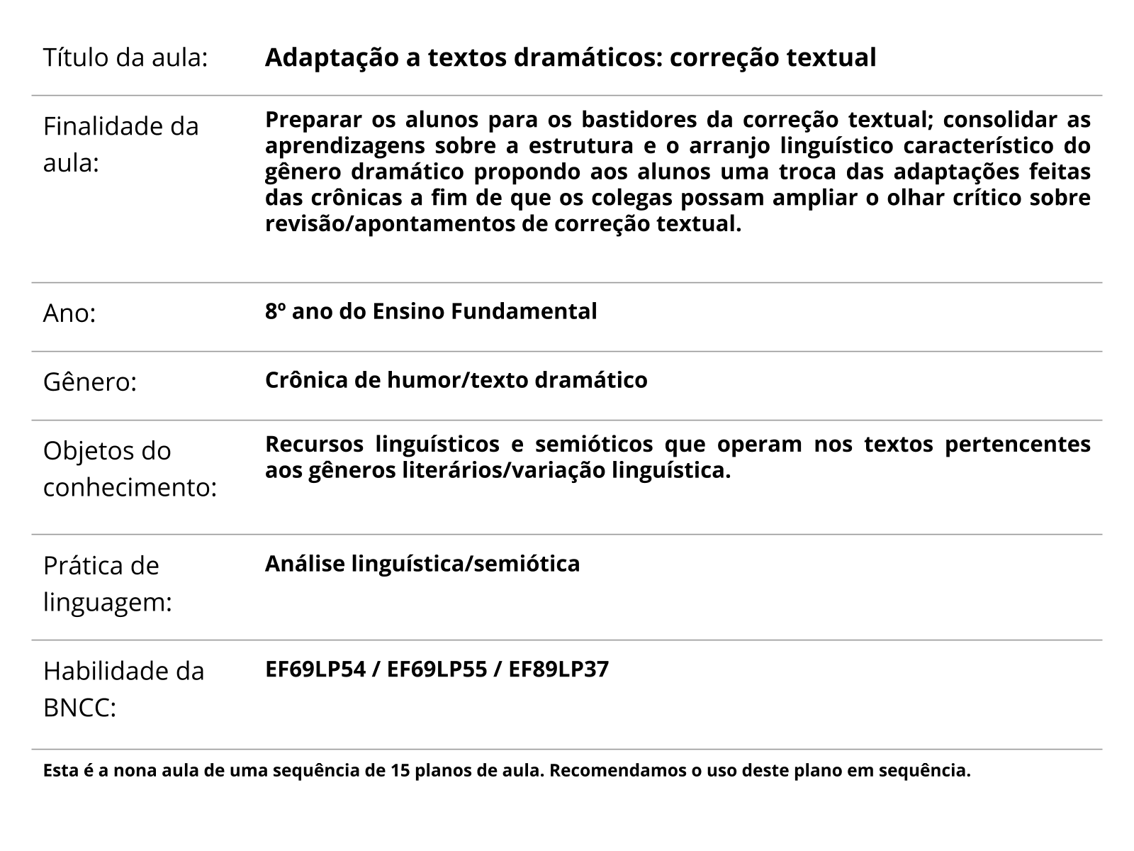 Sobre este plano