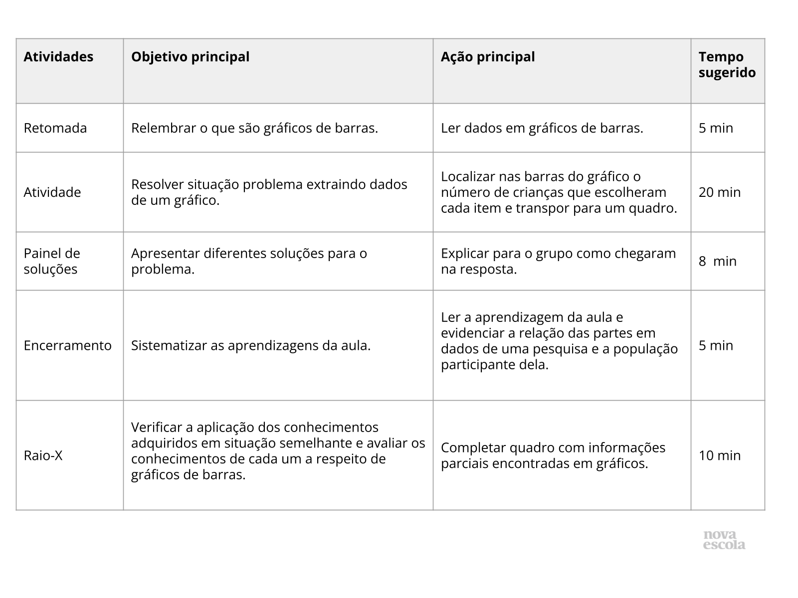 Grafico 1º ano - Recursos de ensino