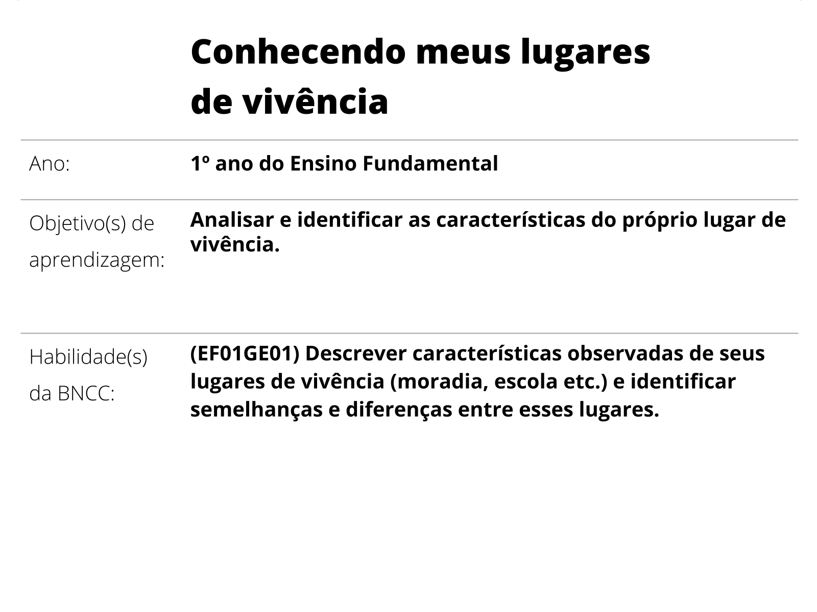 Exemplo de como iniciar uma aula de Geografia lugarizando o