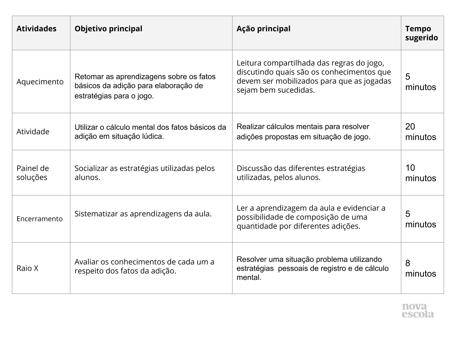 Nova Escola Box  Atividade: xadrez como opção para abordar plano