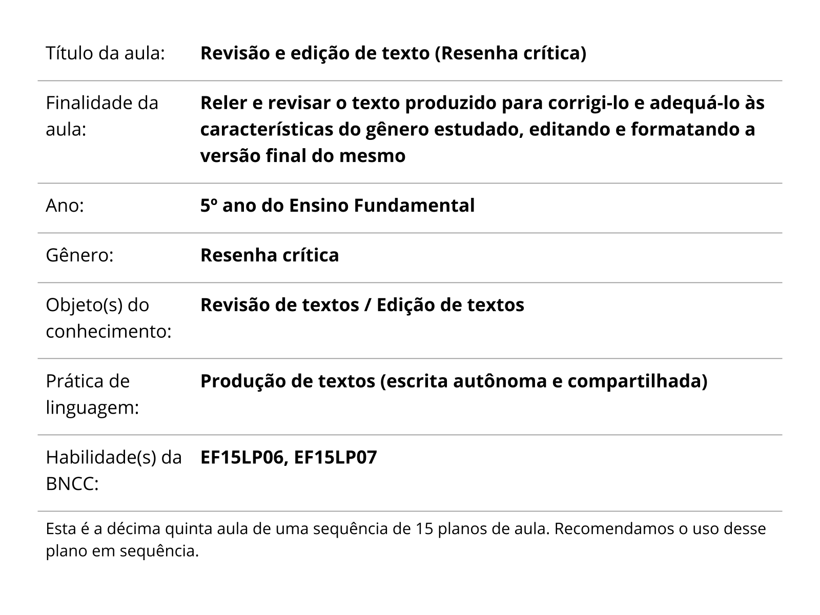 Sobre este plano