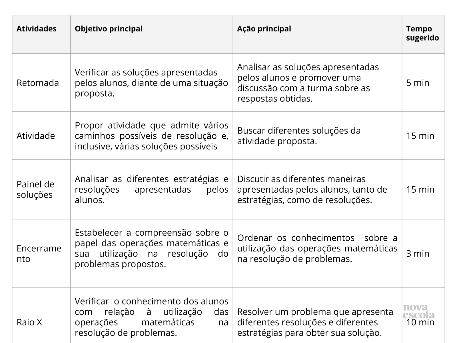 Resumo da aula