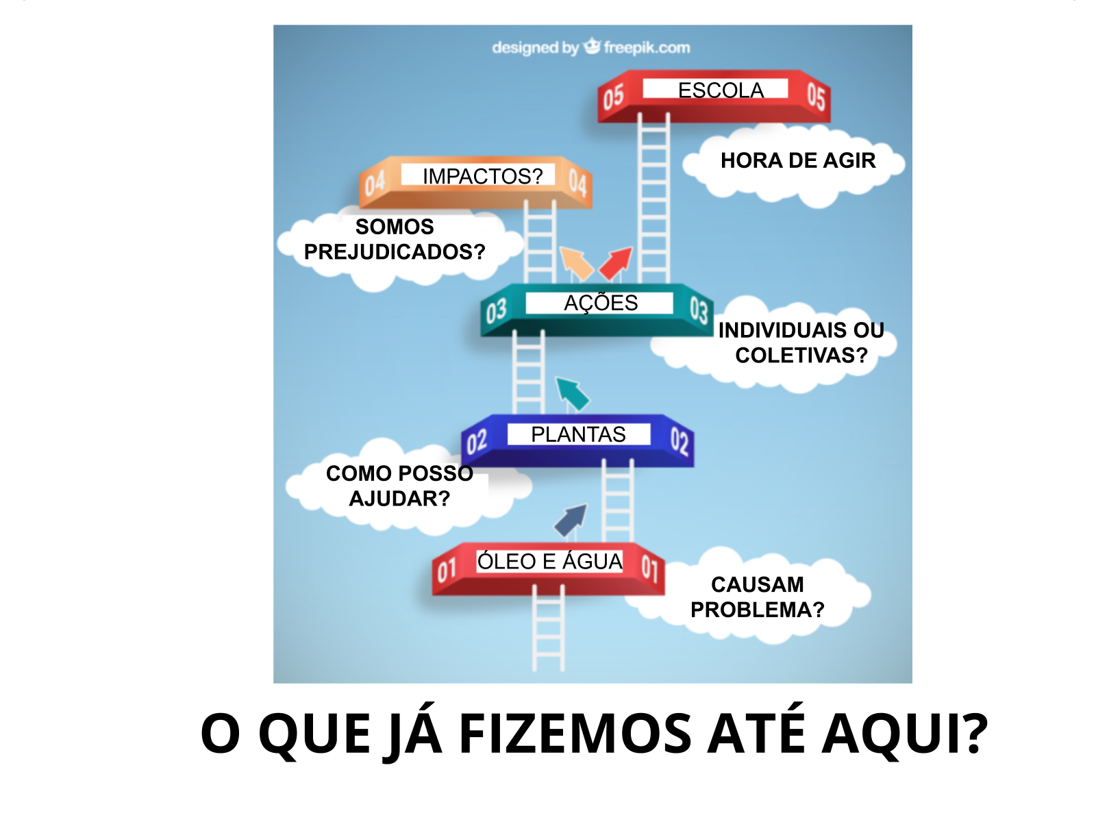 Sustentabilidade e a matematica - Recursos de ensino