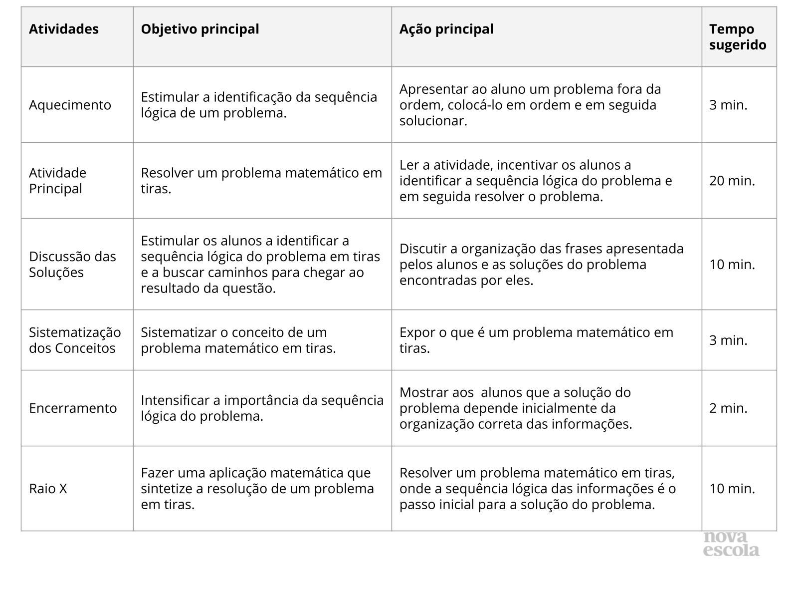 Resumo da aula