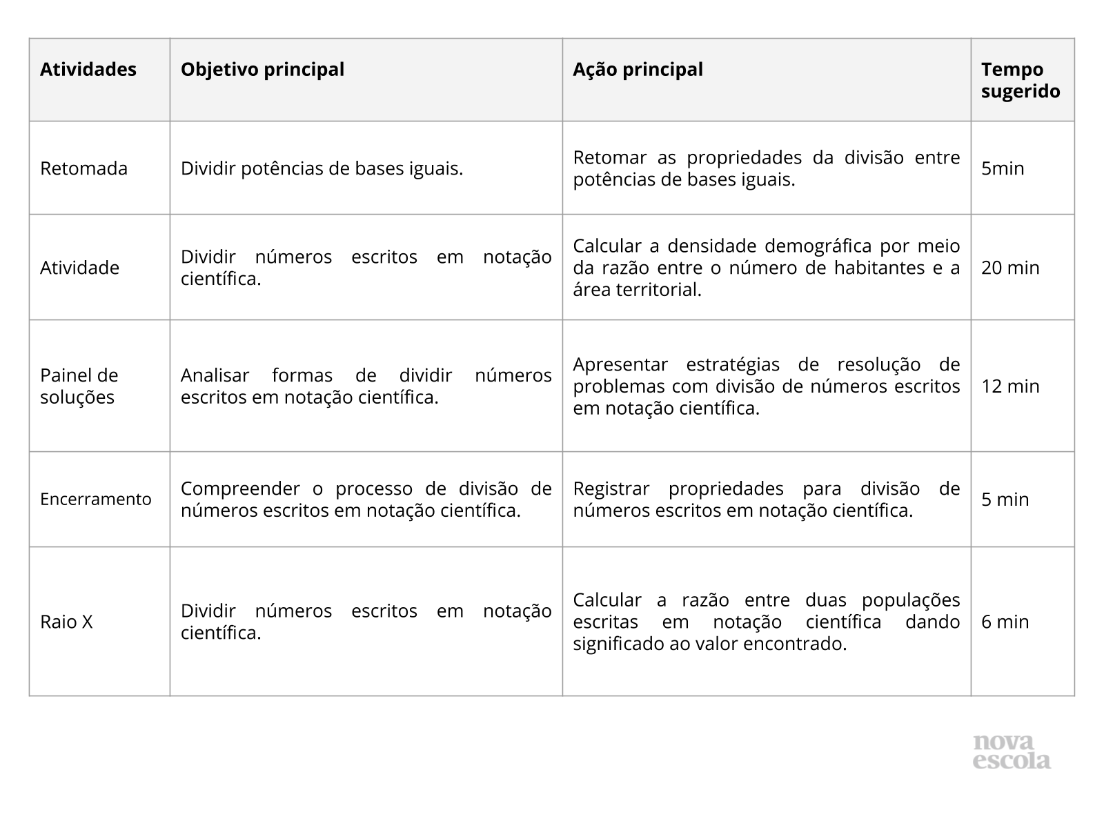 Aula 12 Notação Científica Exercícios Resolvidos 9°Ano 