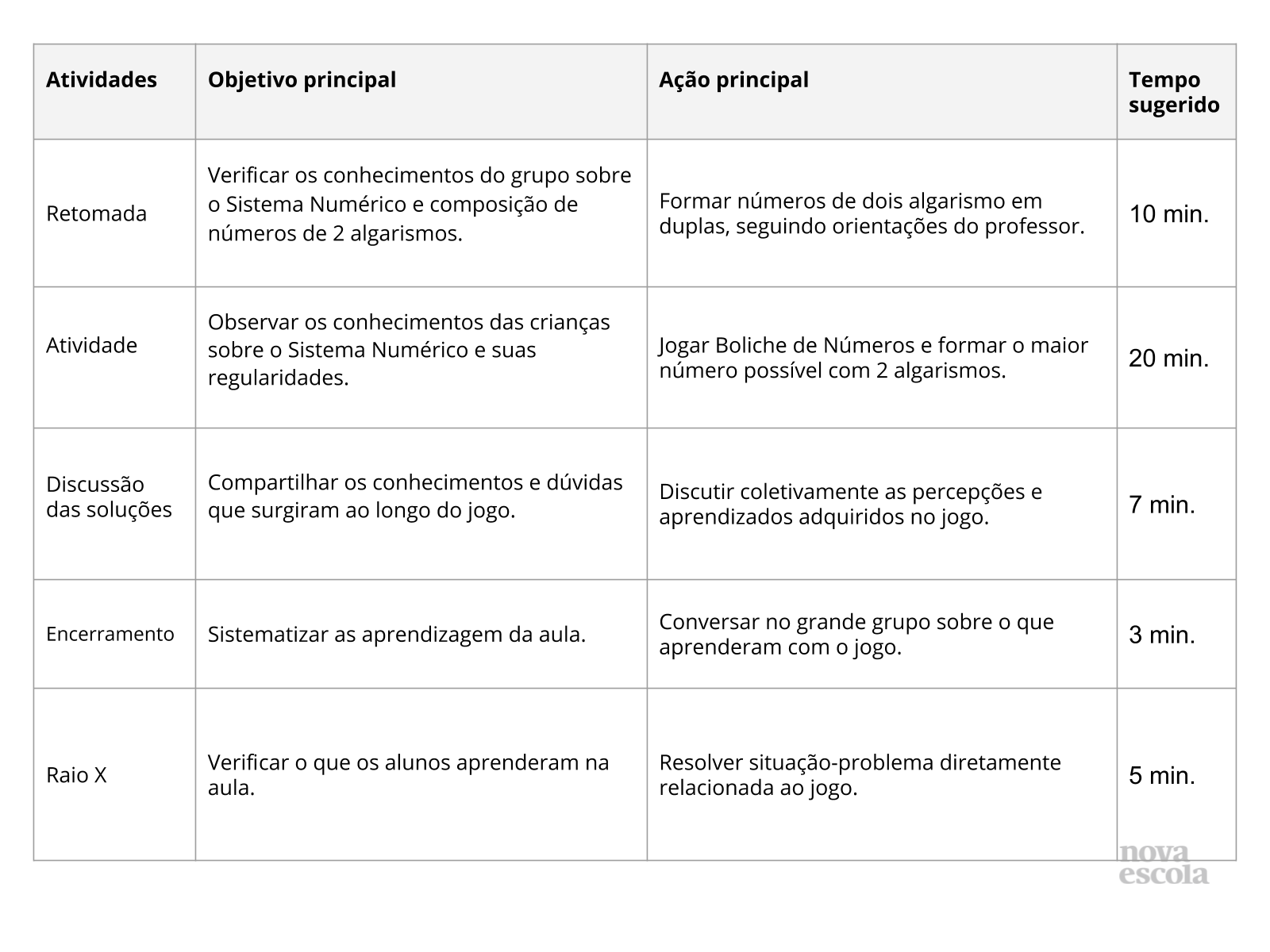 Problemas de contagem no jogo de boliche - Planos de atividade