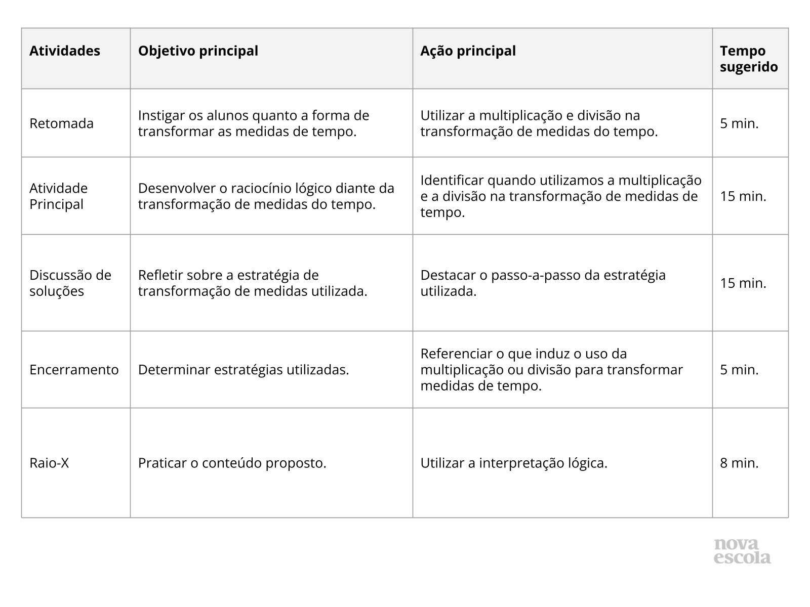 Medida de Tempo  Truques de matemática, Estratégias de matemática, Aulas  de matemática