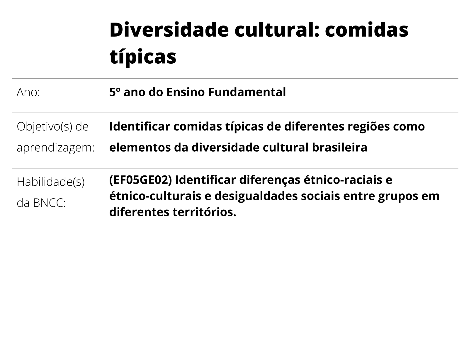 Sobre este plano