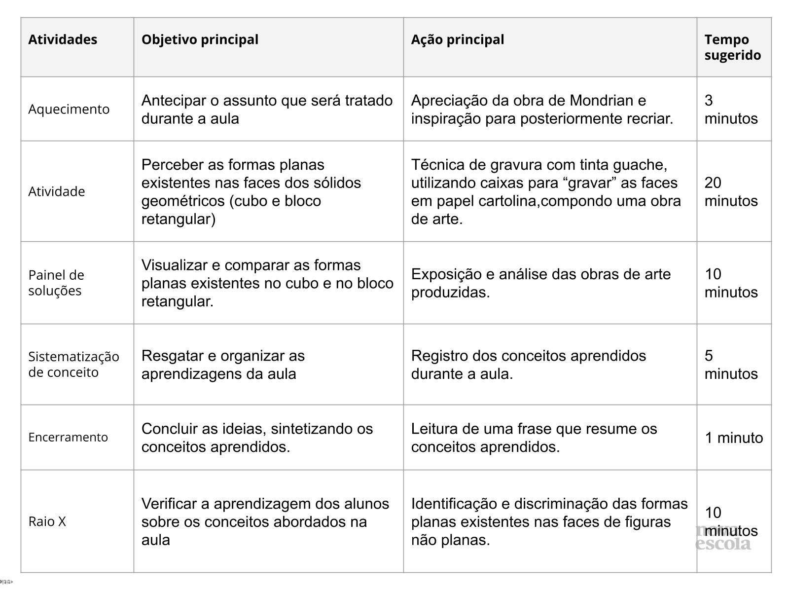 Resumo da aula