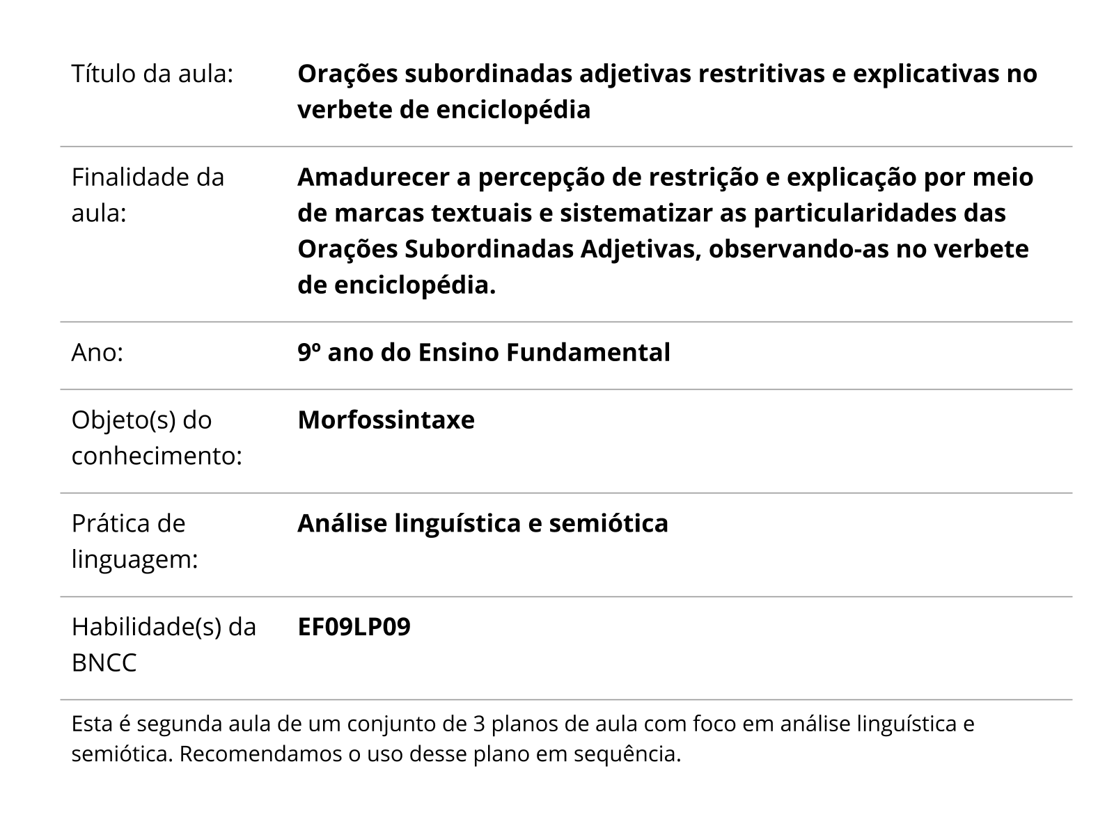 Sobre este plano